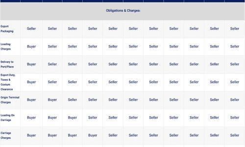 incoterms